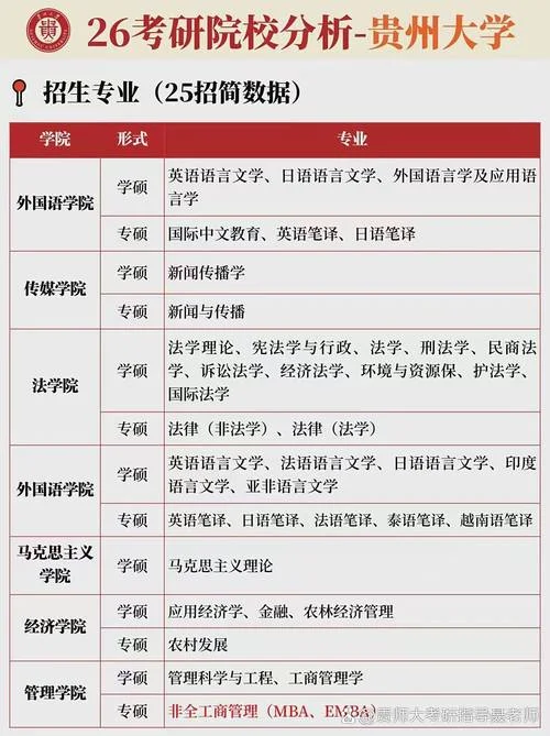 大学什么专业好考研-大学什么专业易考研