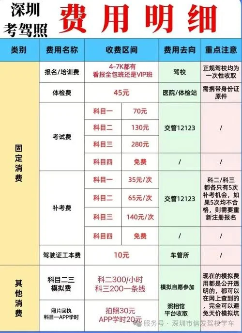 深圳自考报名费用明细-深圳自考报名费用明细