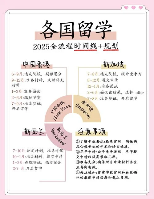出国留学考试最近-出国留学考