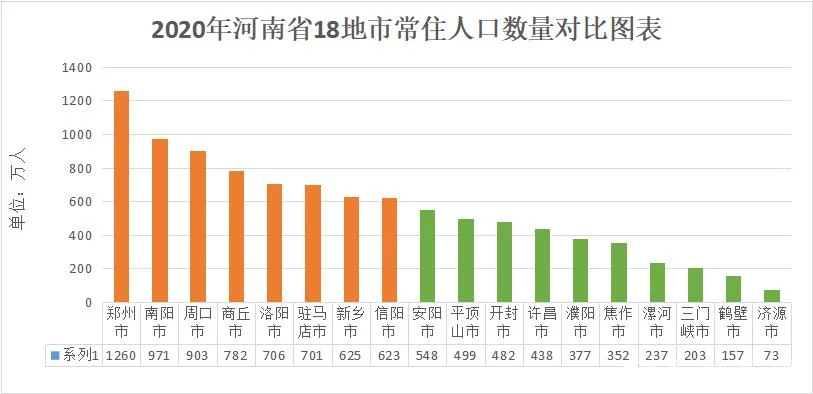 商丘到洛阳多少公里_1