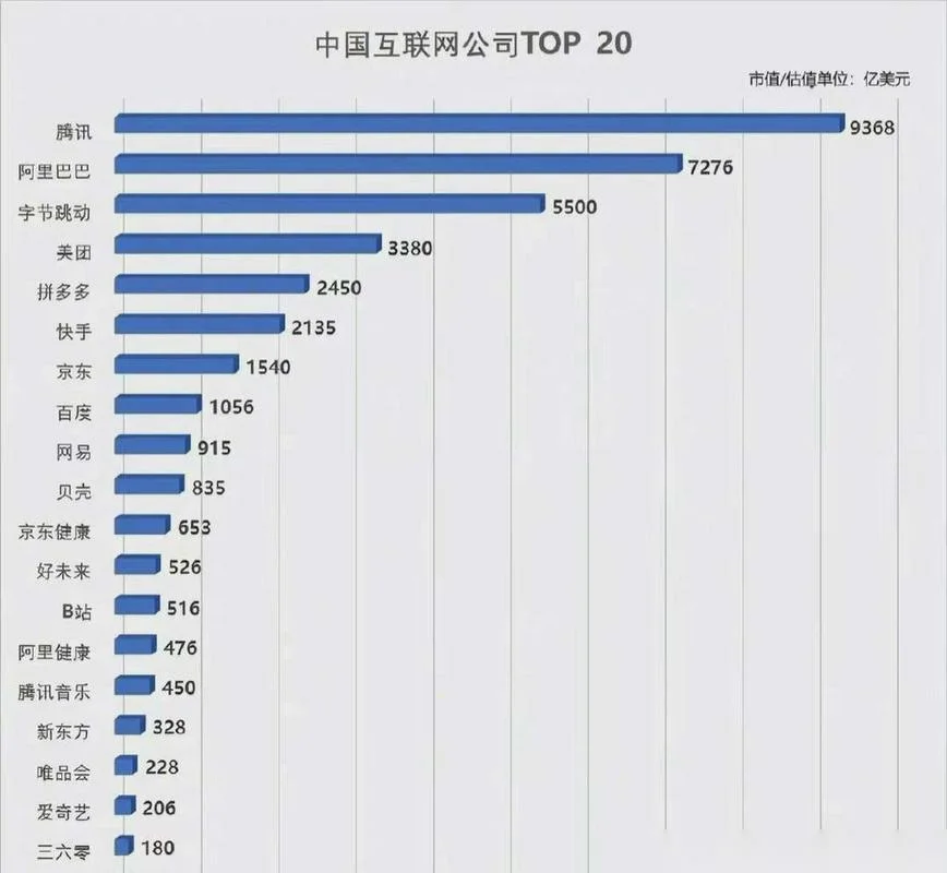 什么是bat公司_1