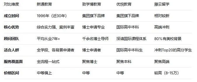 上海出国留学中介排行榜_1