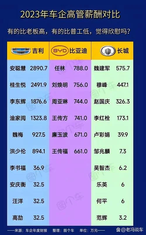 什么汽车公司工资最高_1