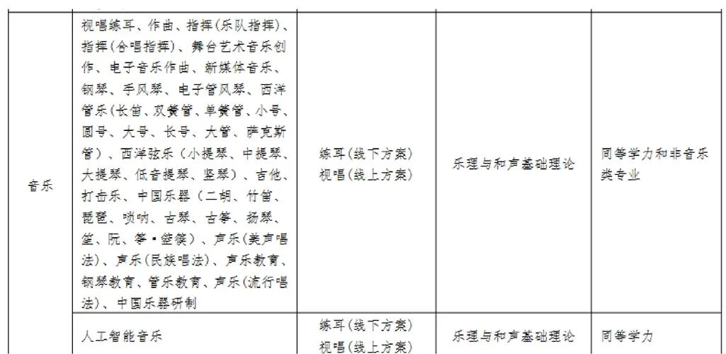 流行音乐考研-音乐类考研
