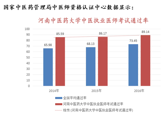 2014一级房建通过率_1