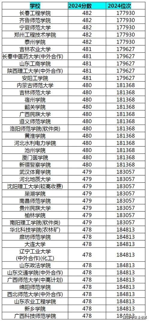 学历史去哪个大学二本-二本历史专业院校推荐