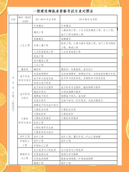 二建非专业报名条件_2