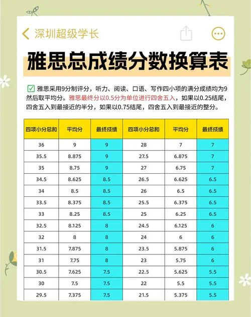雅思查成绩几点_1