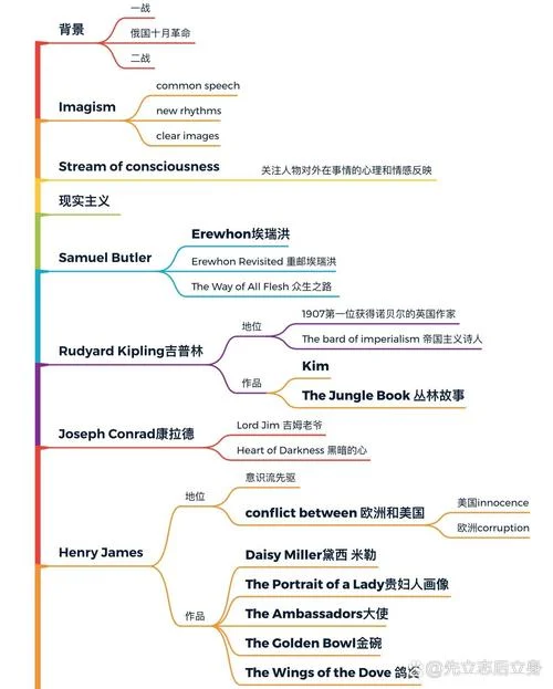 语言学英语发展历史_2