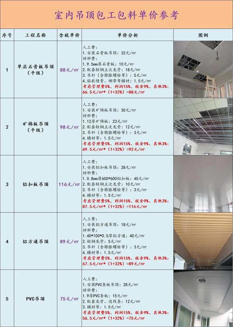 地板龙骨多少钱一平方_1