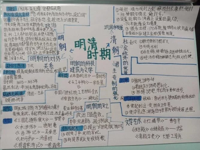 历史七年级下册思维导图视频-七年级下册历史导图