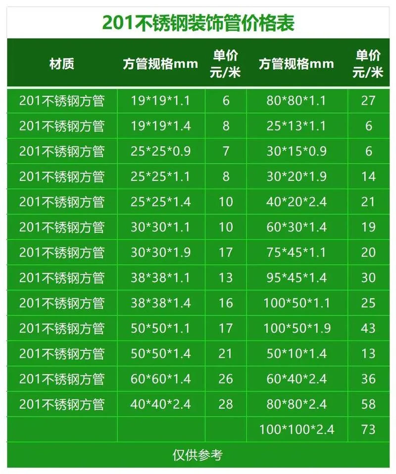 一平方用多少架子管_2