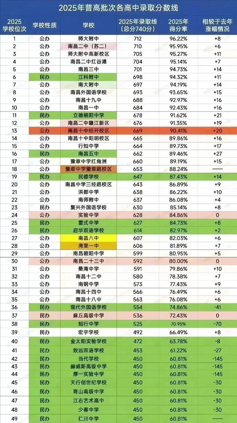 中学该如何报考_1