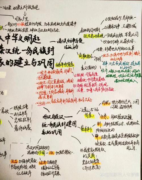 高中历史必修一专题一框架_2