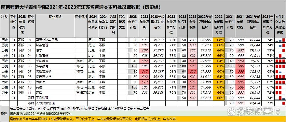 泰州到南京有多少公里_1