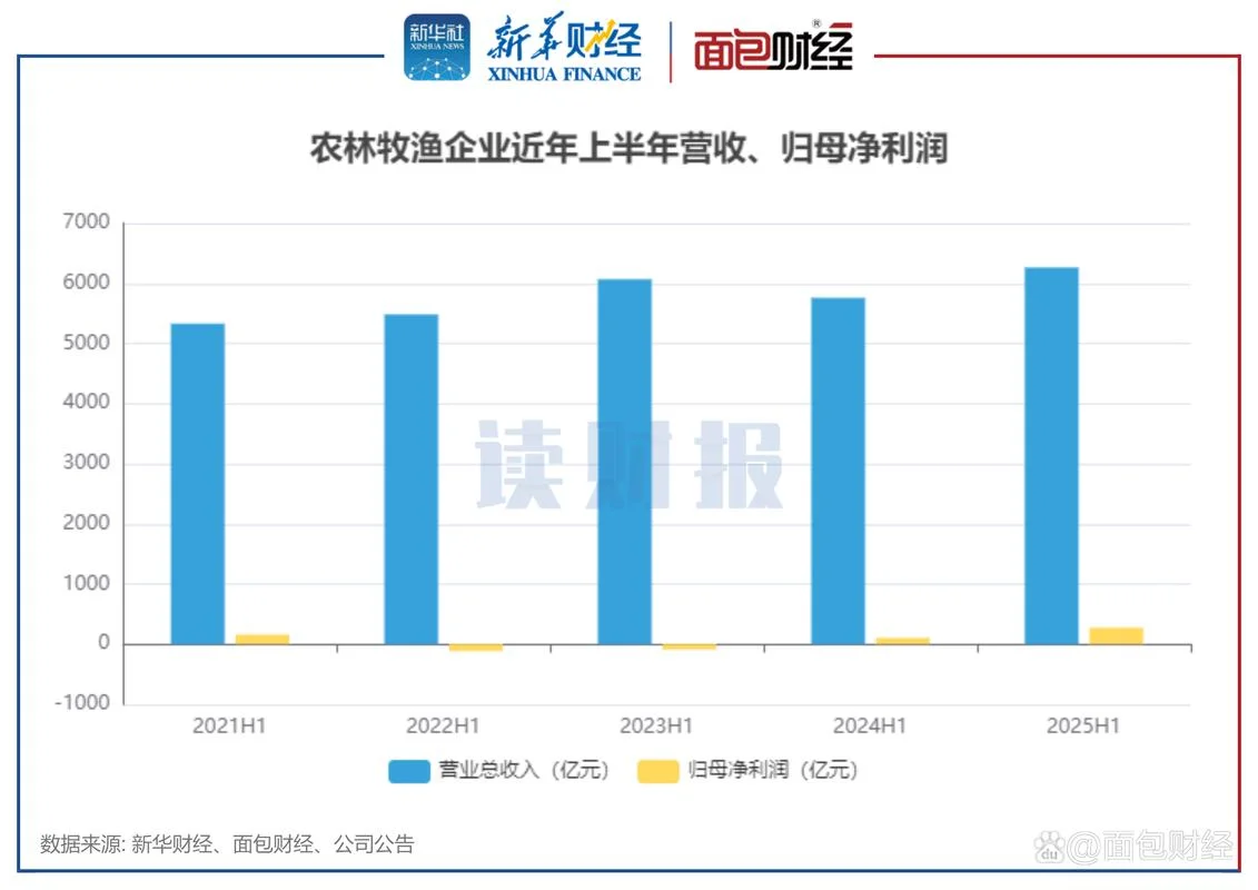 什么是农林牧渔业企业_1