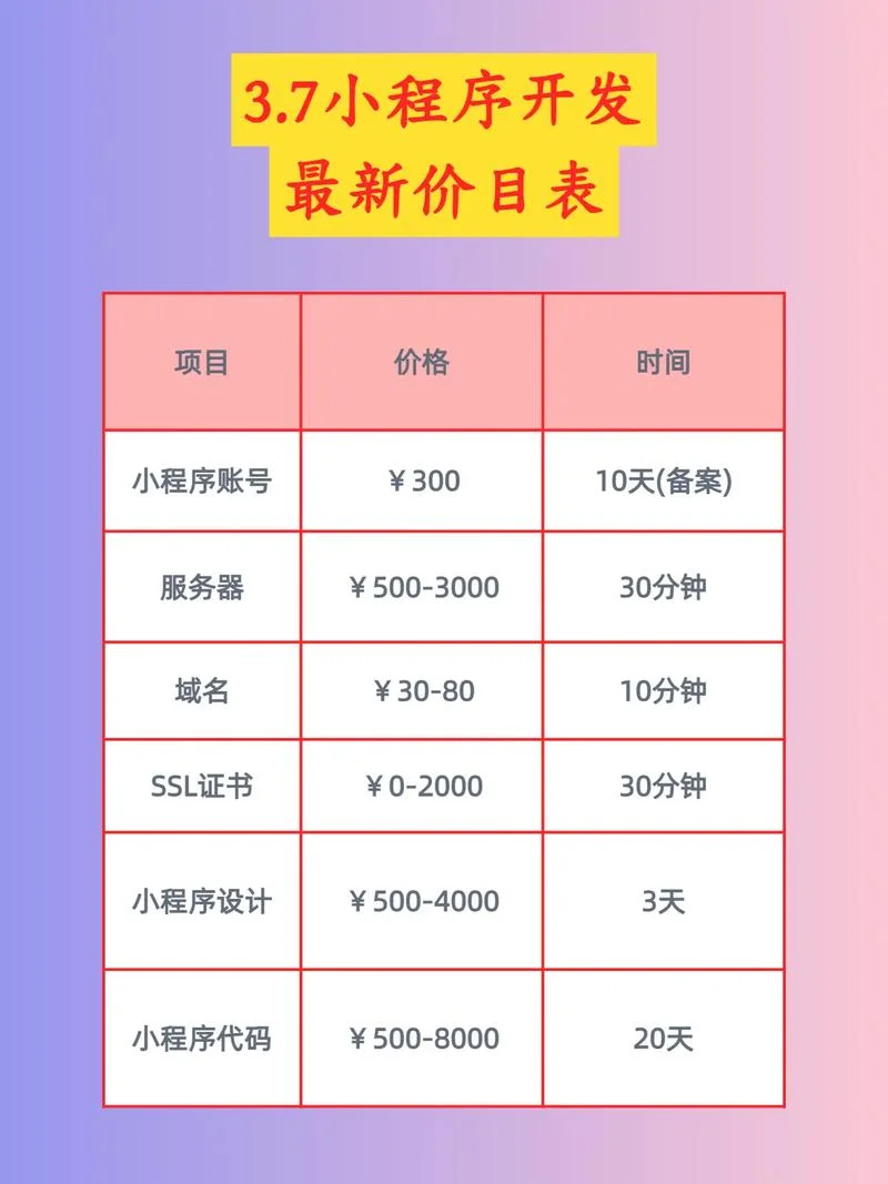 开发资质办理价格_2