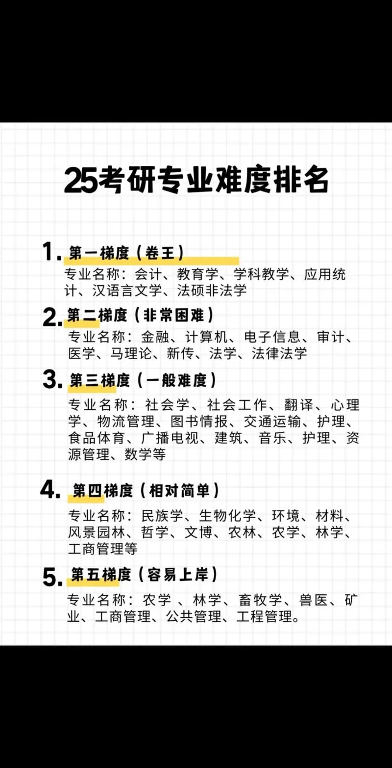 2022考研新手指南_1
