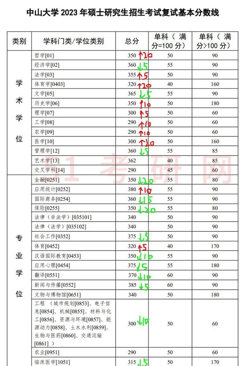中山大学口腔考研题型_2