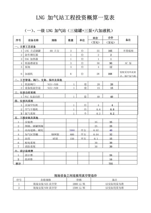什么是工程项目投资_2