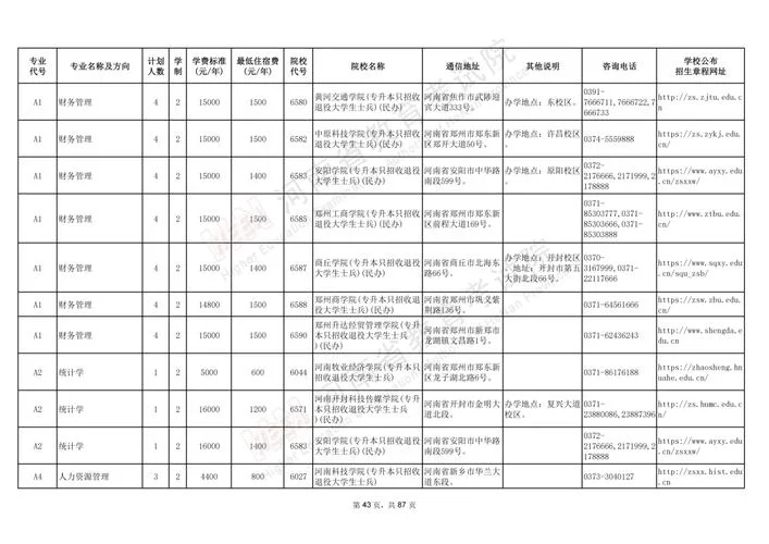 河南退役士兵专升本报名流程_2