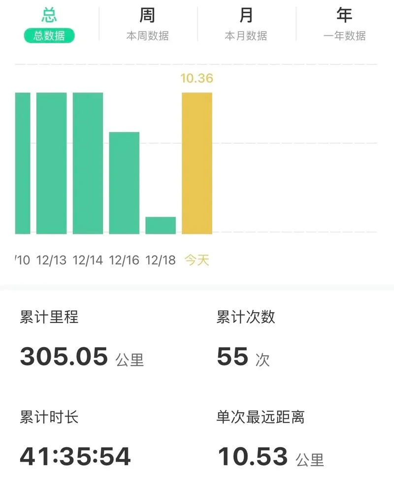 跑多少公里可以瘦40斤_1