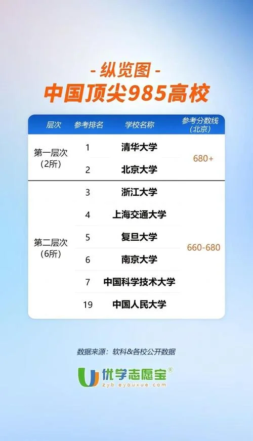 530分左右能上什么好的大学_1