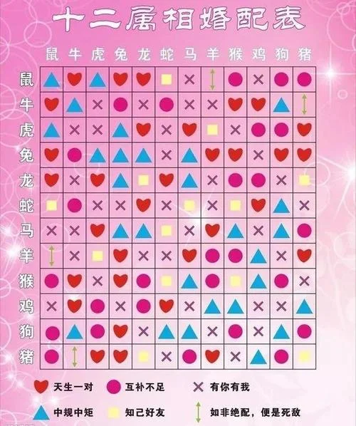 猪跟猪的属相合不合-猪与猪属相合不合