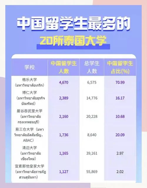中国教育部泰国留学_2