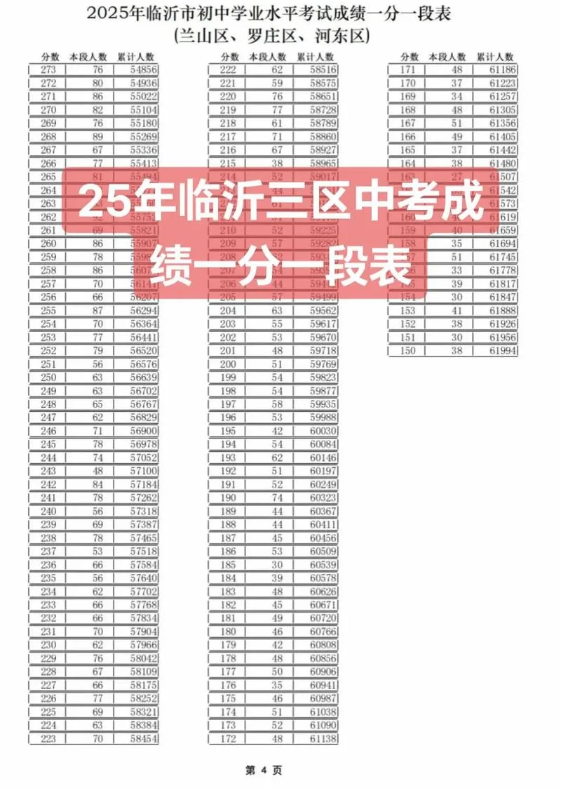2016山东省会考成绩_1
