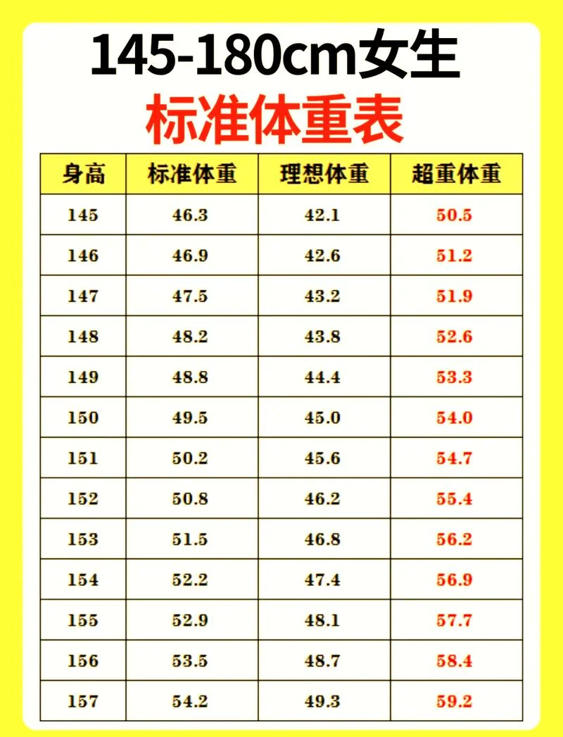 考b2驾照要求身高多少_1