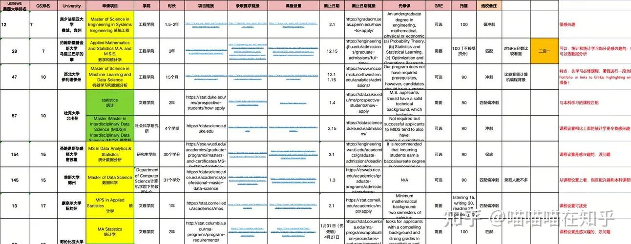 研究生留学英国流程_2