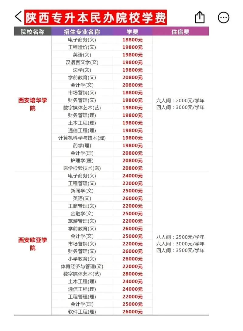 自考专升本报名费_2