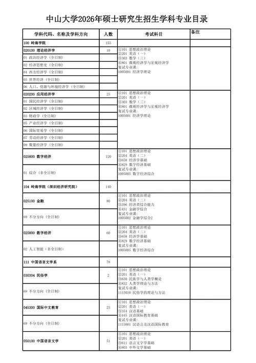 中山大学环境工程考研-中大环工考研