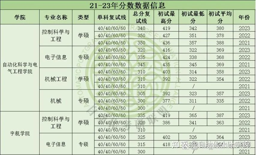 北航考研成绩_1