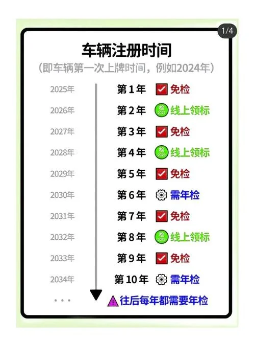 驾照年检时间在哪里查_1