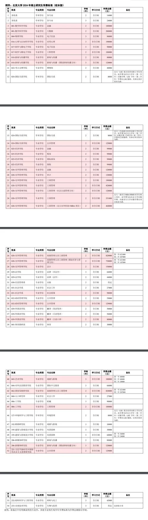 考研报名费按什么交_1