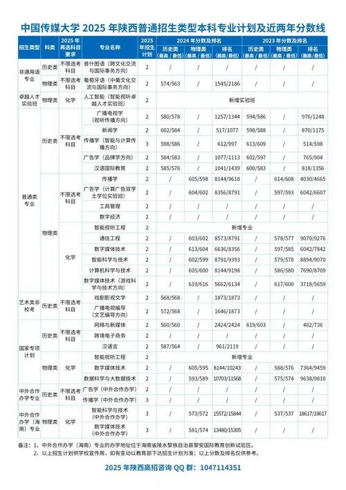 中国传媒大学排行榜前十名_2