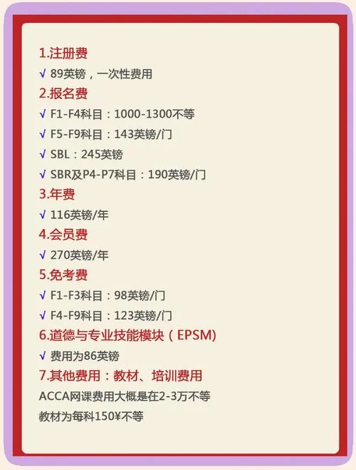 中级会计师报考费用-中级会计师报考费用