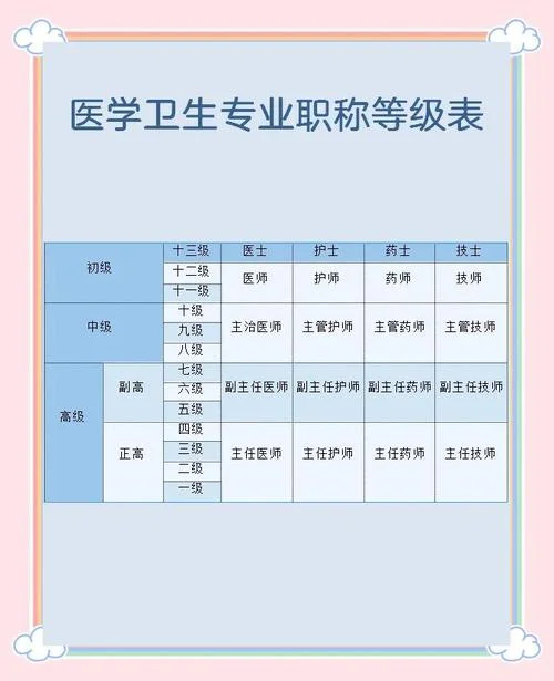 如何查医院等级_2