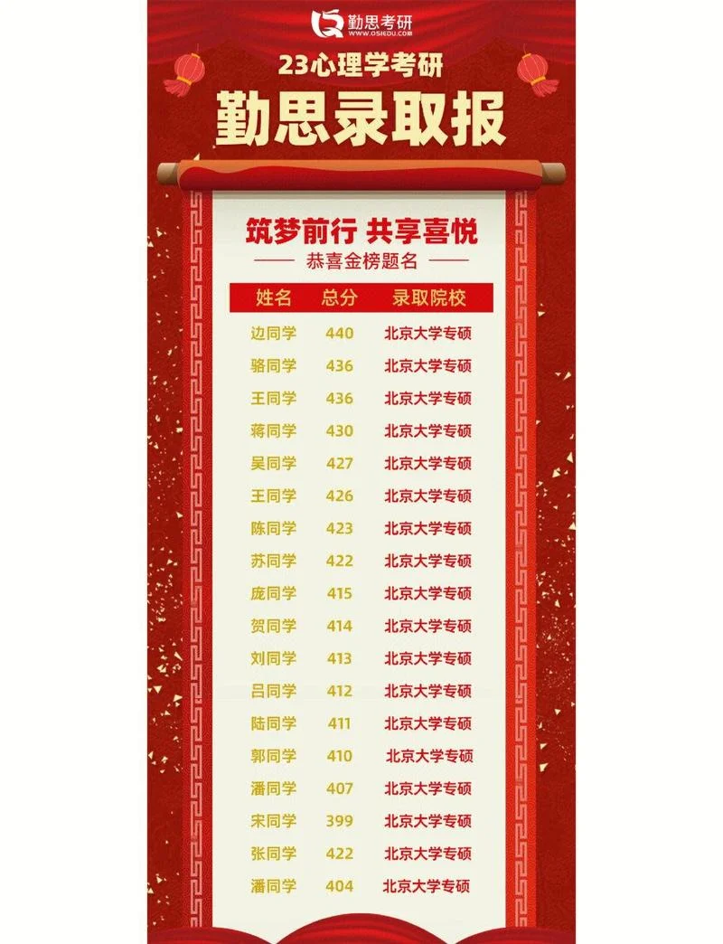 2017辽宁考研成绩查询-2017 辽宁考研查分