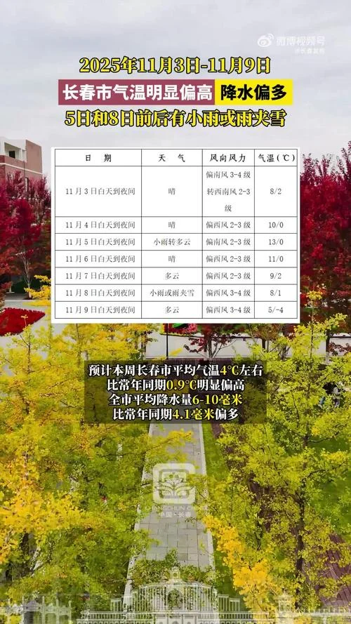 长春天气预报历史-长春历史天气预报