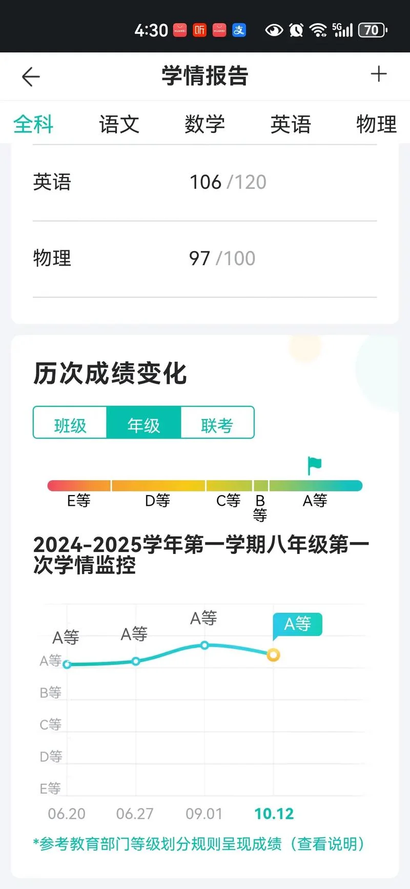 智能网怎么查成绩-智能网查询成绩