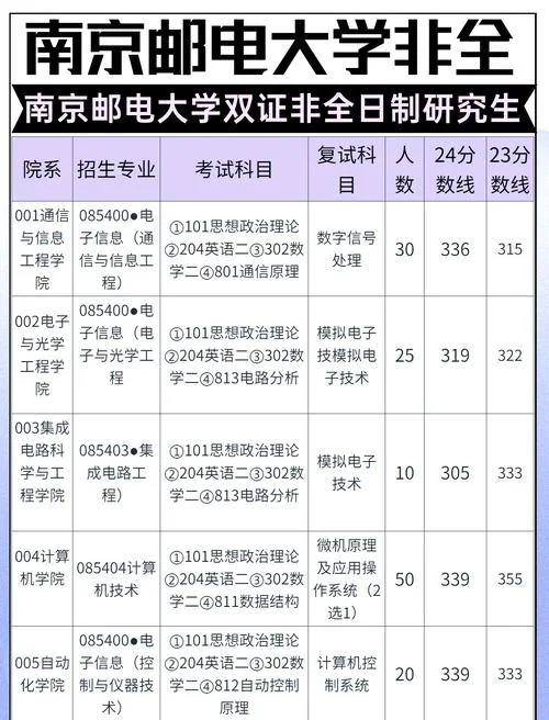 南邮考研专业_1