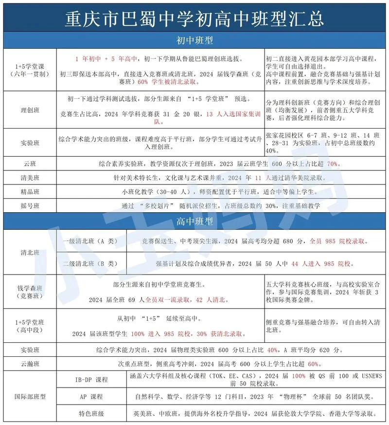 巴蜀自主招生要求_1