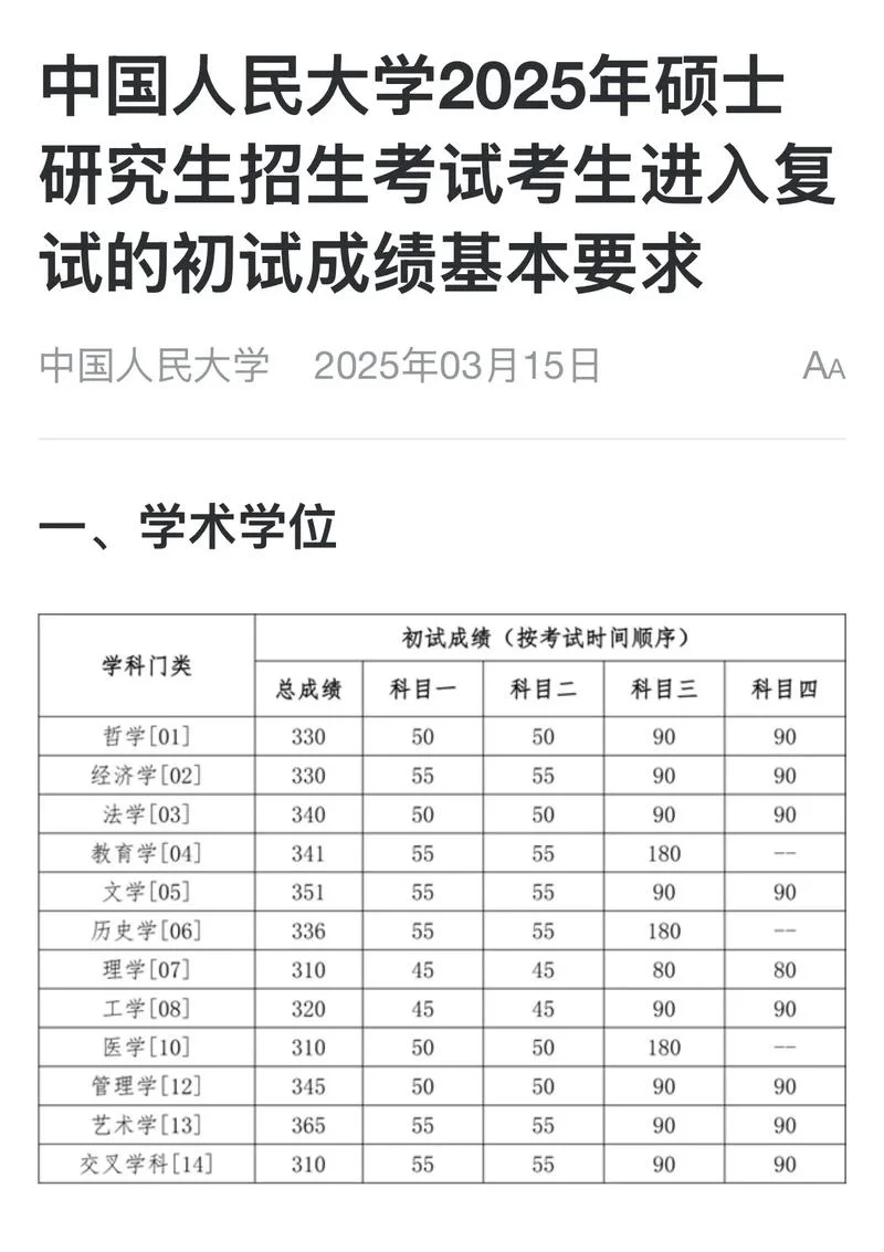 人大法学院考研-人大法考研关键词