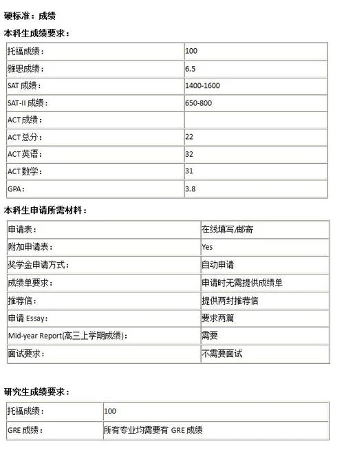 美国哈佛大学录取分数_1