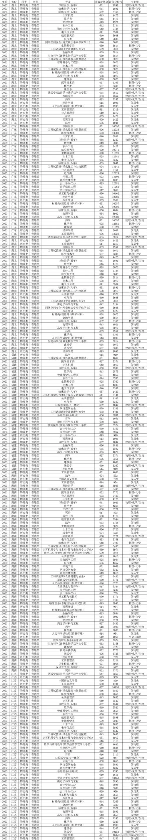 四川大学数学考研分数线_1