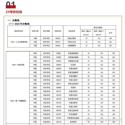 考研初试复试成绩占比_1