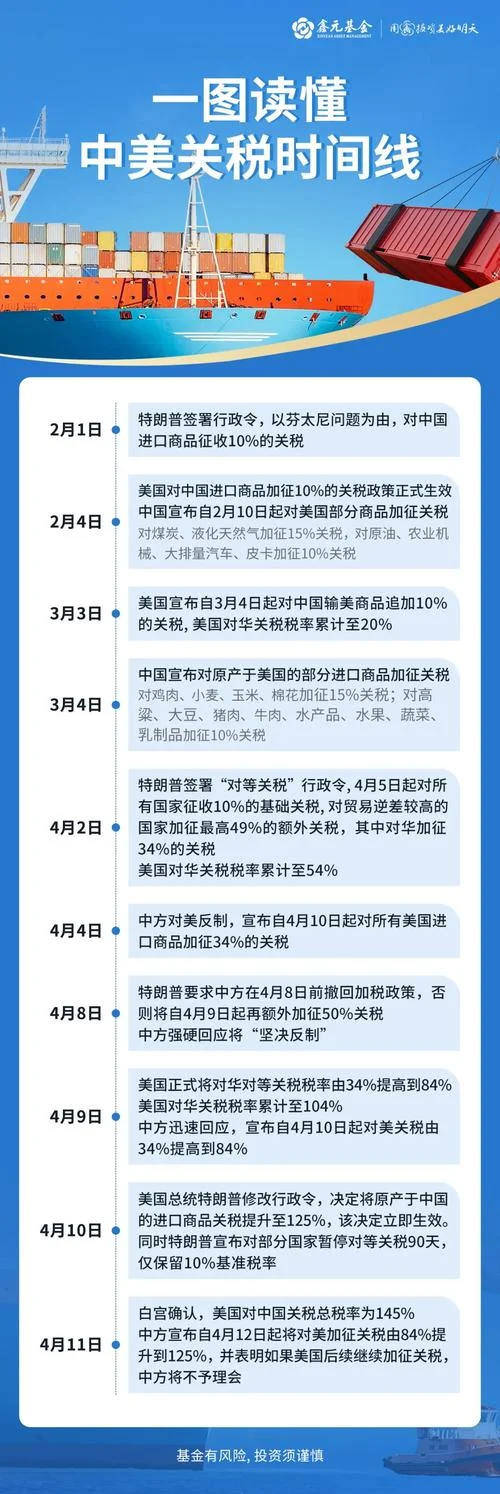 进口关税税率在哪里查_1